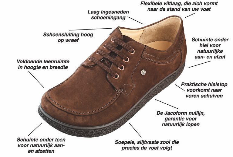 Jacoform Gezond Lopen